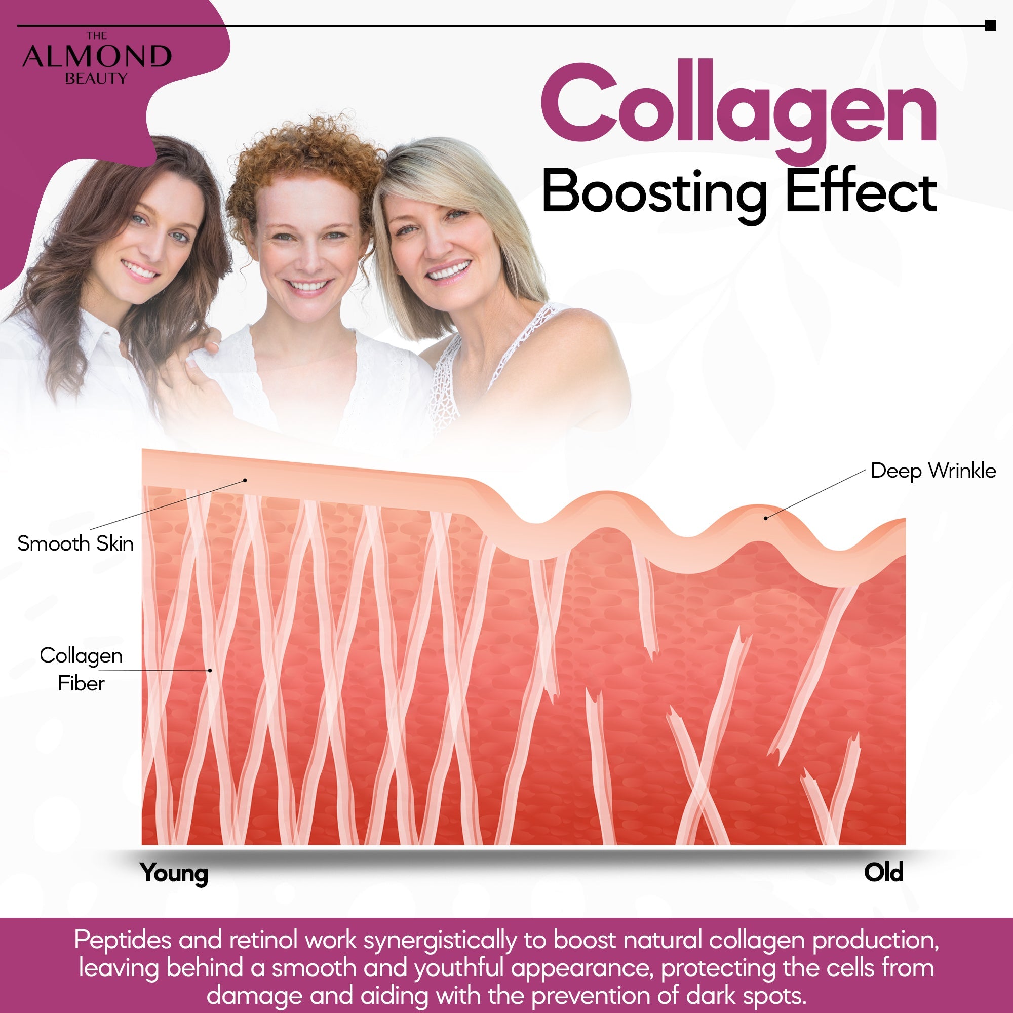 The Almond Beauty Night Renew Retinol Serum